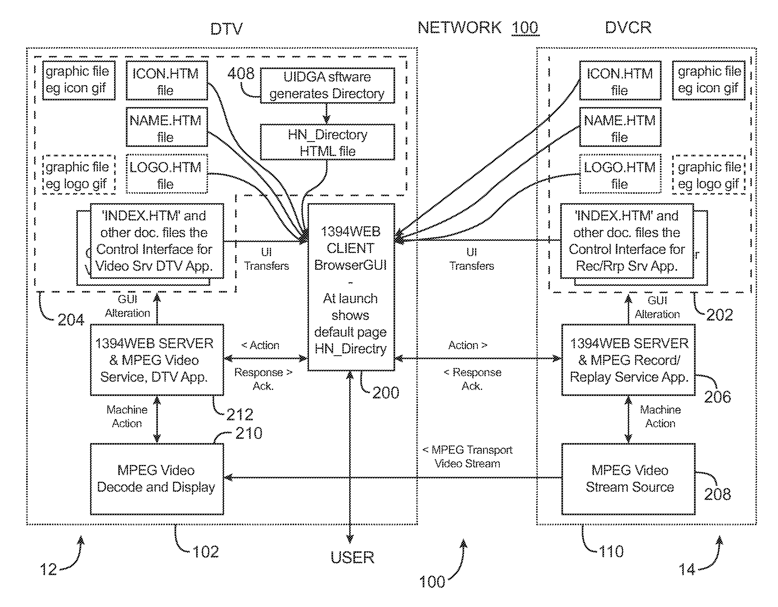Home network device information architecture