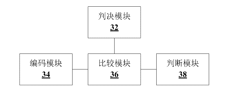 Method and device for judging error detection of physical downlink control channel