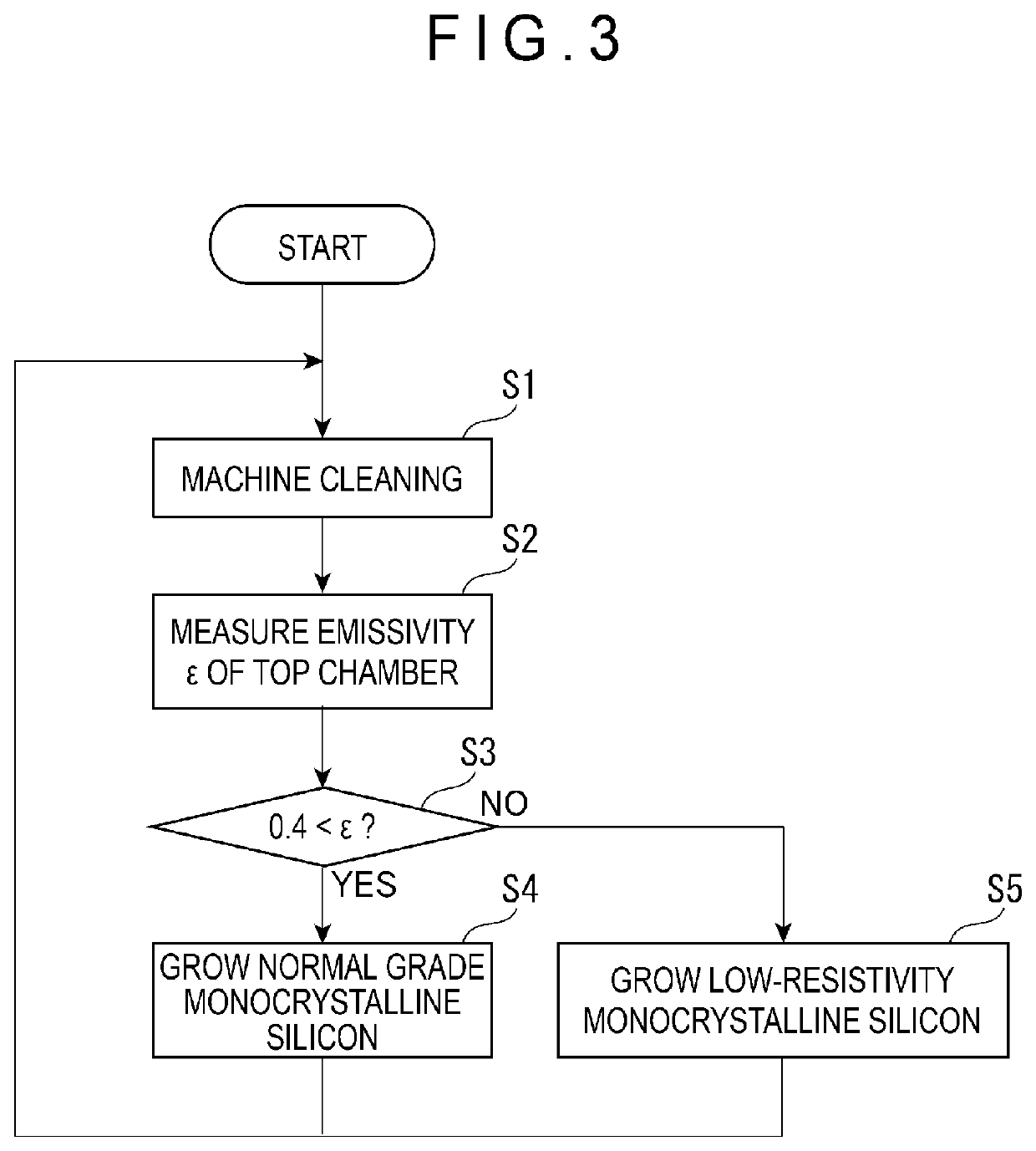 Production method of monocrystalline silicon