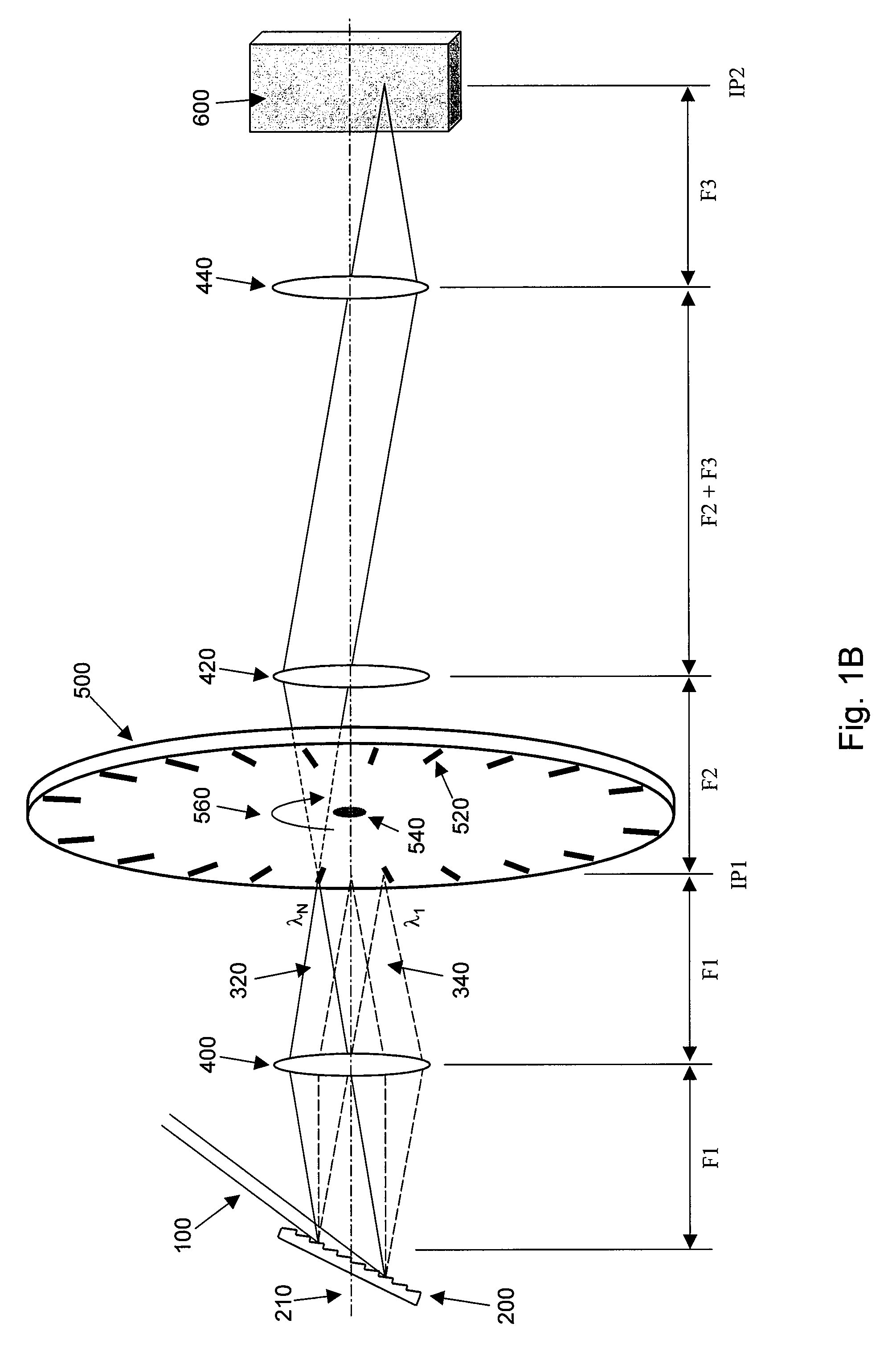 Wavelength tuning source based on a rotatable reflector