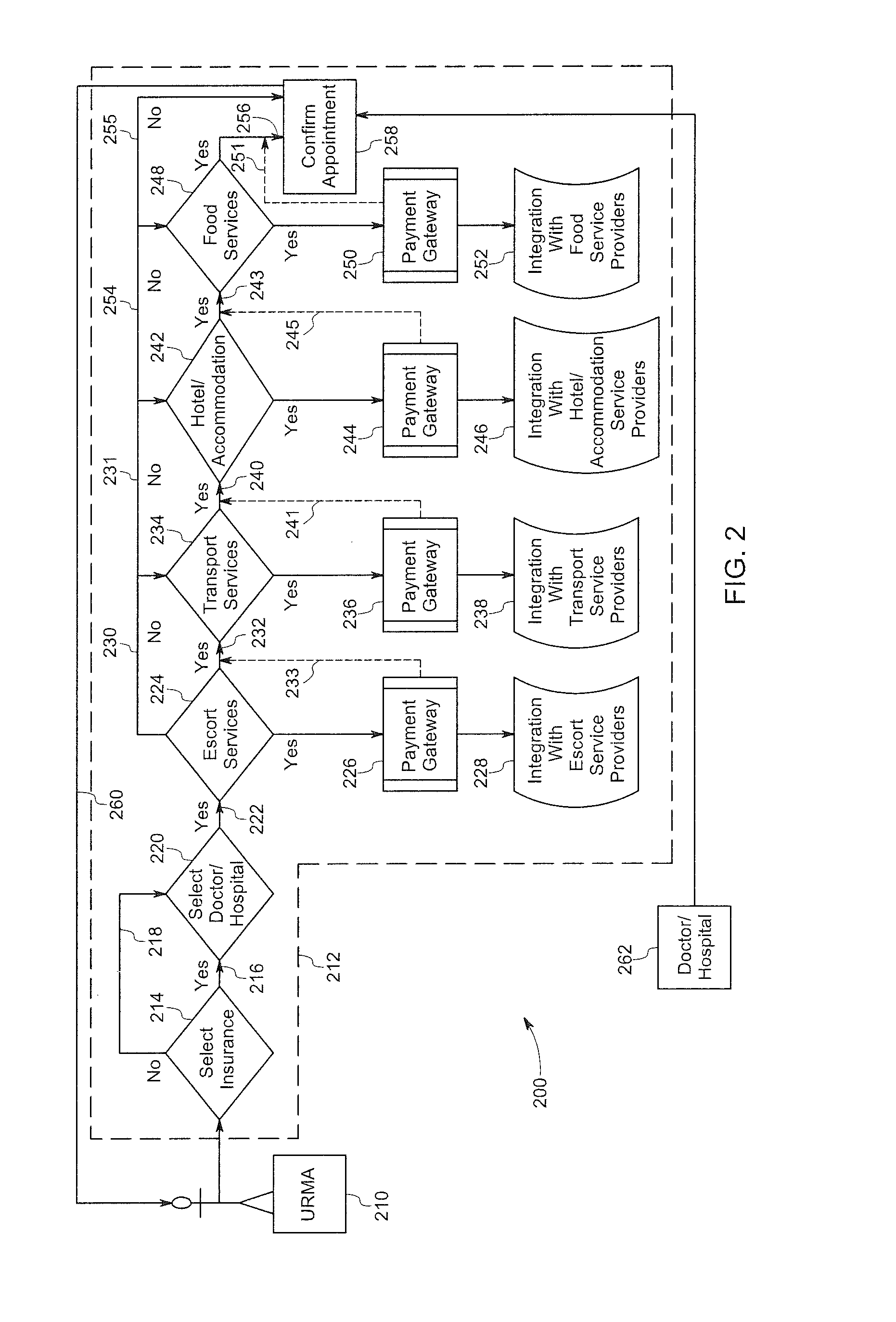 System and method for health care management