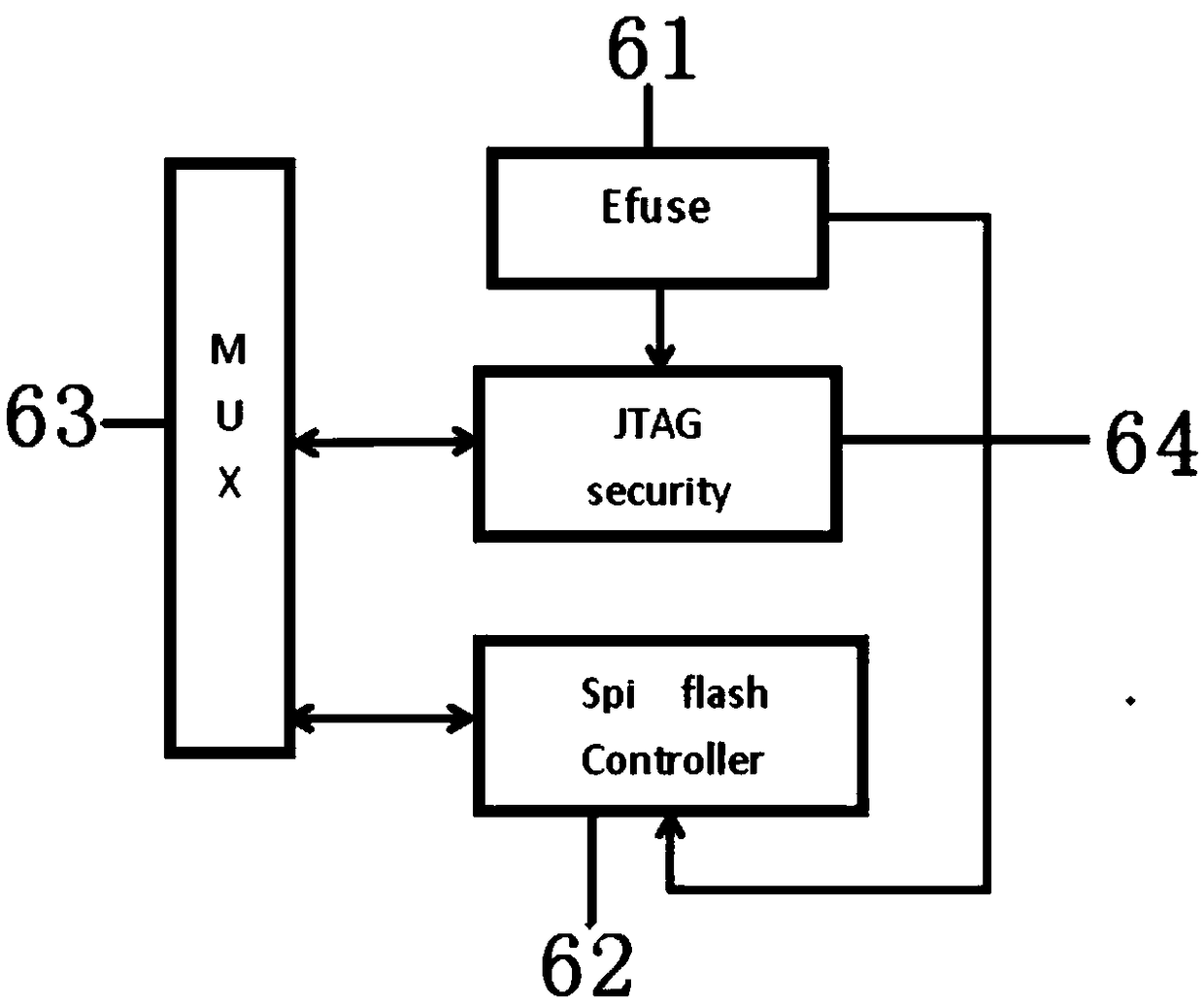 Secure realization device and method for multi-core 8051 processor SOC