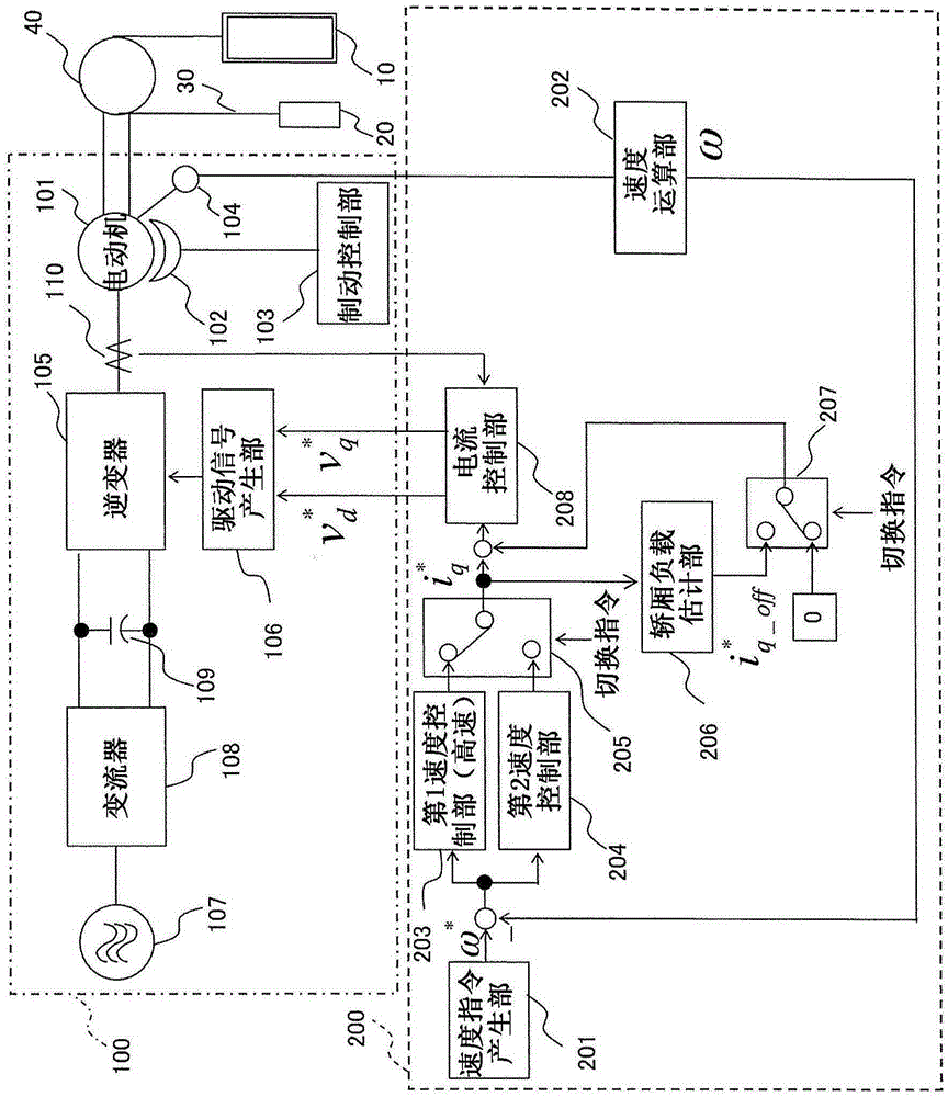 Elevator control device and elevator control method