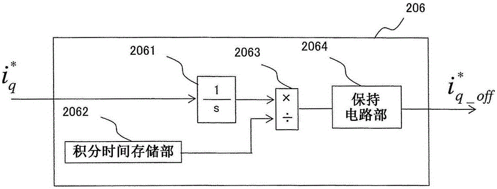 Elevator control device and elevator control method