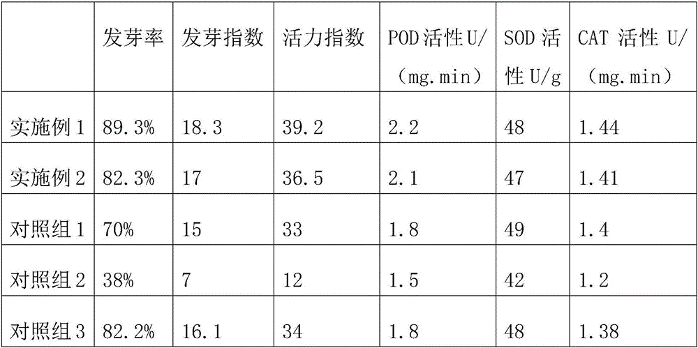 Seed treatment method for sowing and seedling raising of Dalbergia hupeana Hance