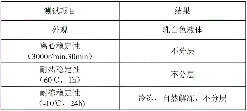 Smooth and elastic finishing agent for nylon-cotton fabrics, and preparation method thereof