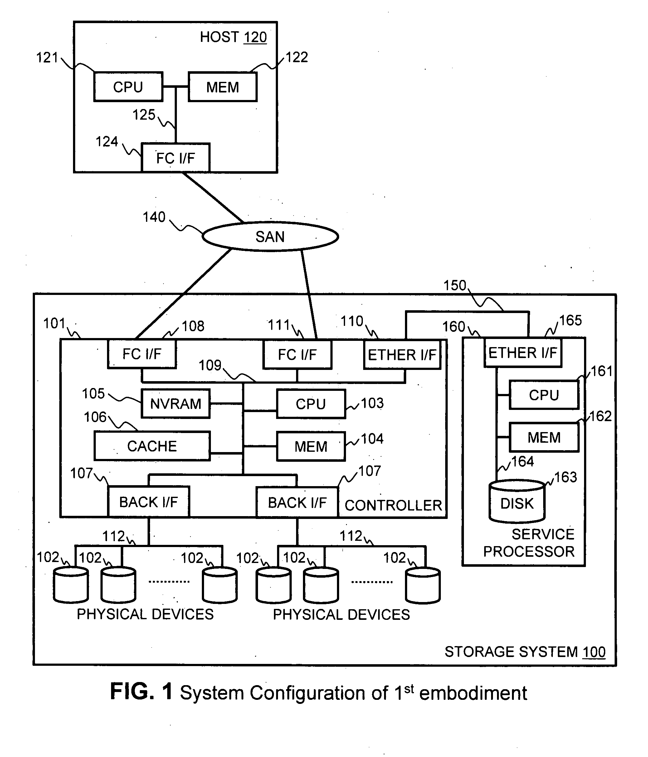 Method and apparatus for managing virtual ports on storage systems