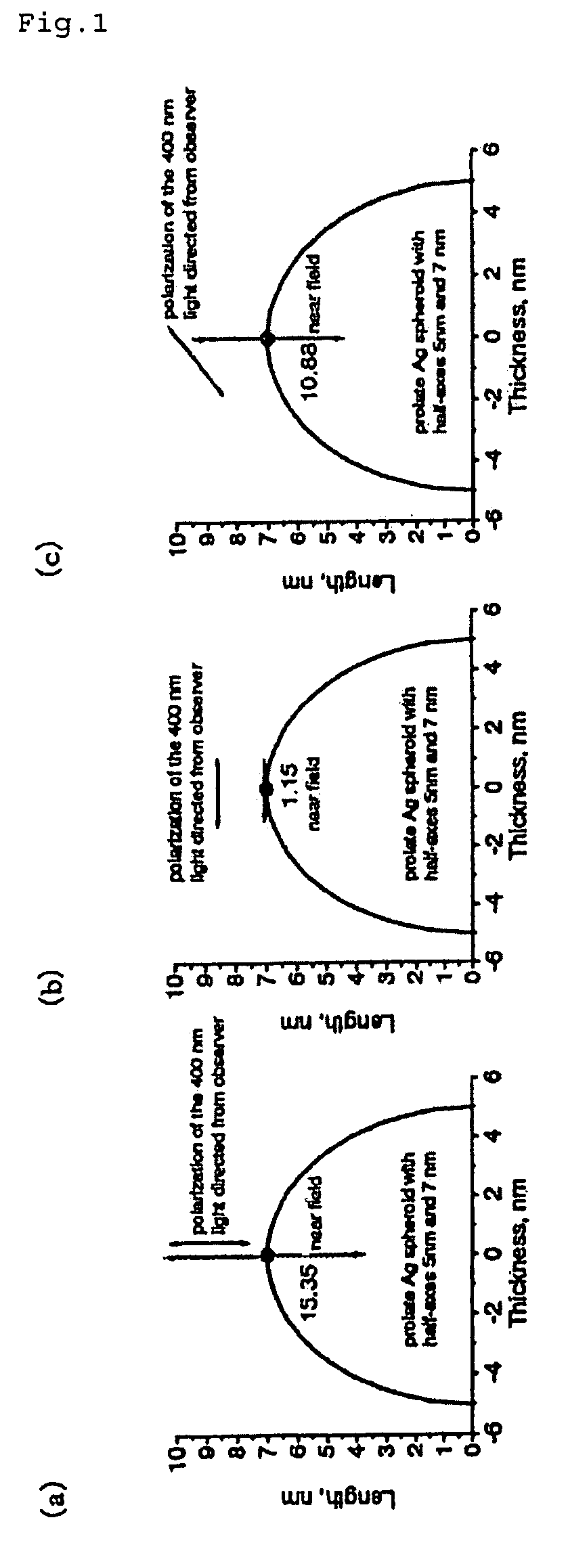 Optical measurement method and device