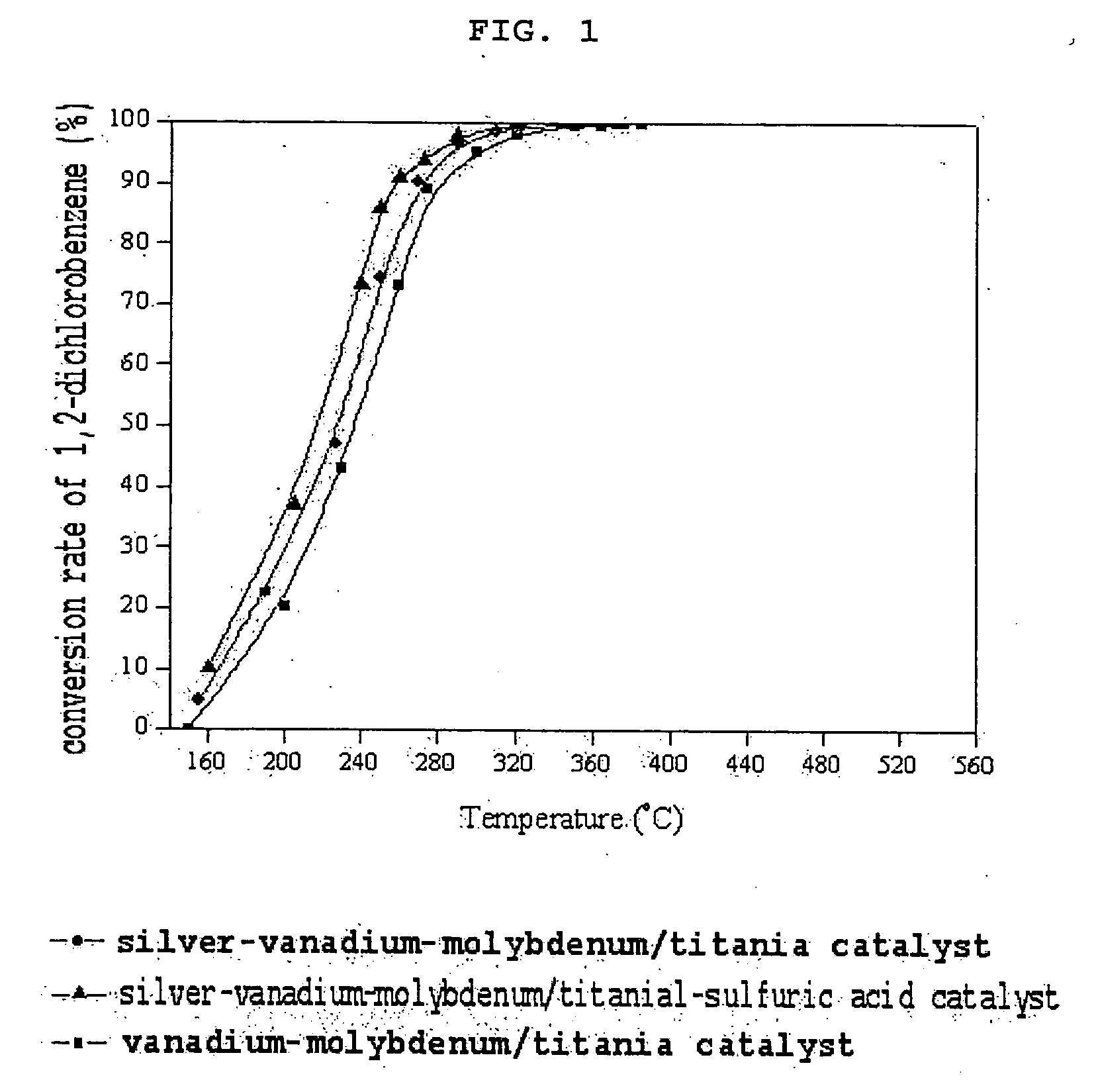 Catalyst for removing aromatic halogenated compounds comprising dioxin, carbon monoxide, and nitrogen oxide and use thereof
