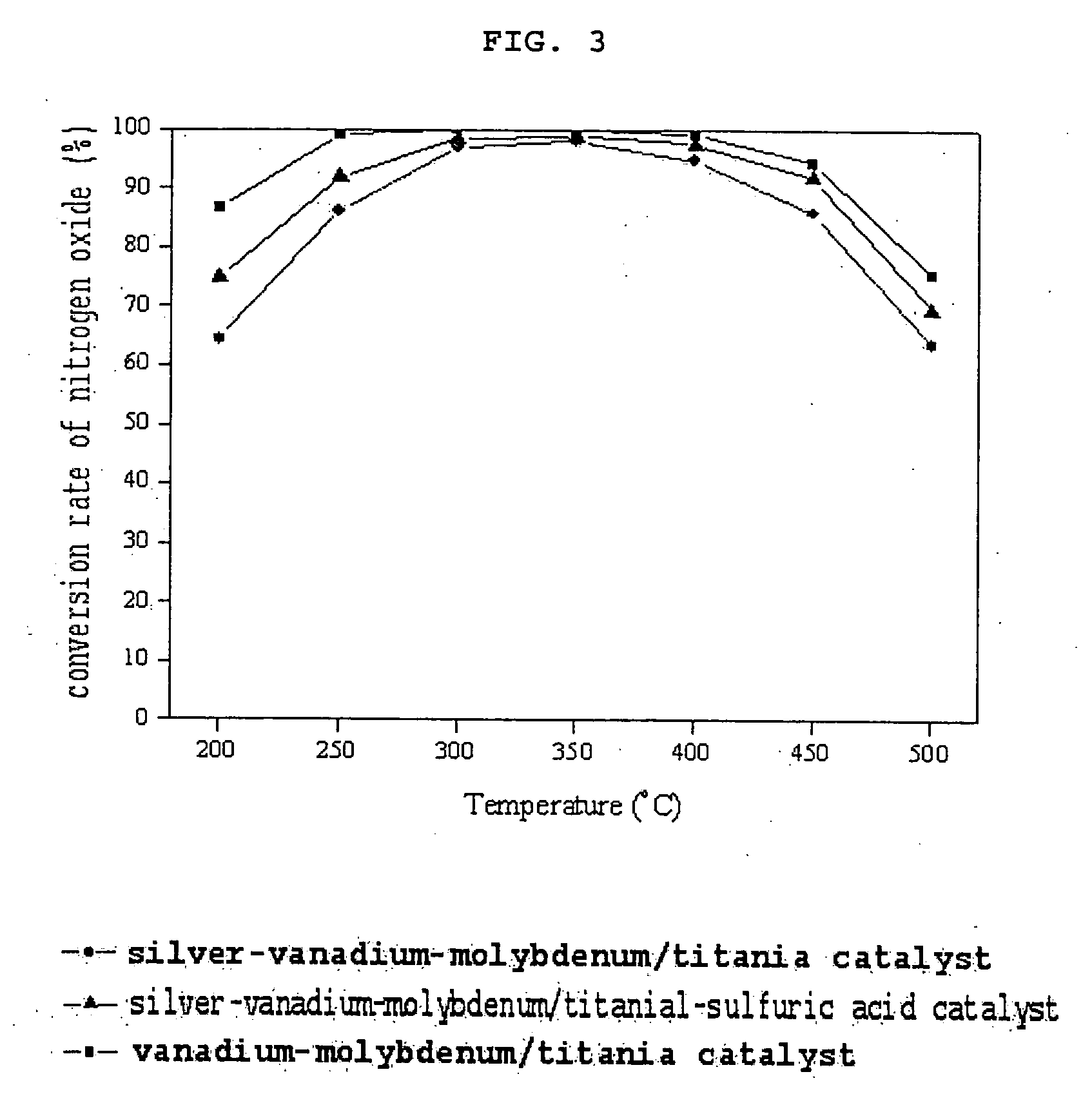 Catalyst for removing aromatic halogenated compounds comprising dioxin, carbon monoxide, and nitrogen oxide and use thereof