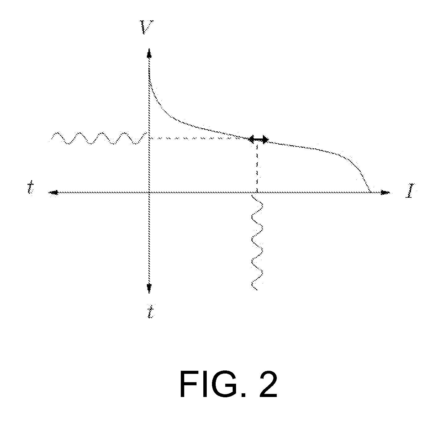 Method for characterizing an electrical system by impedance spectroscopy