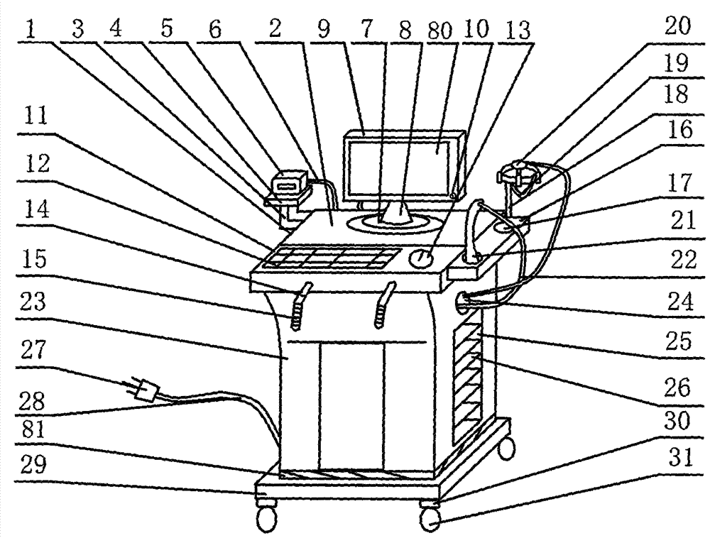 Therapeutic instrument for neurology department