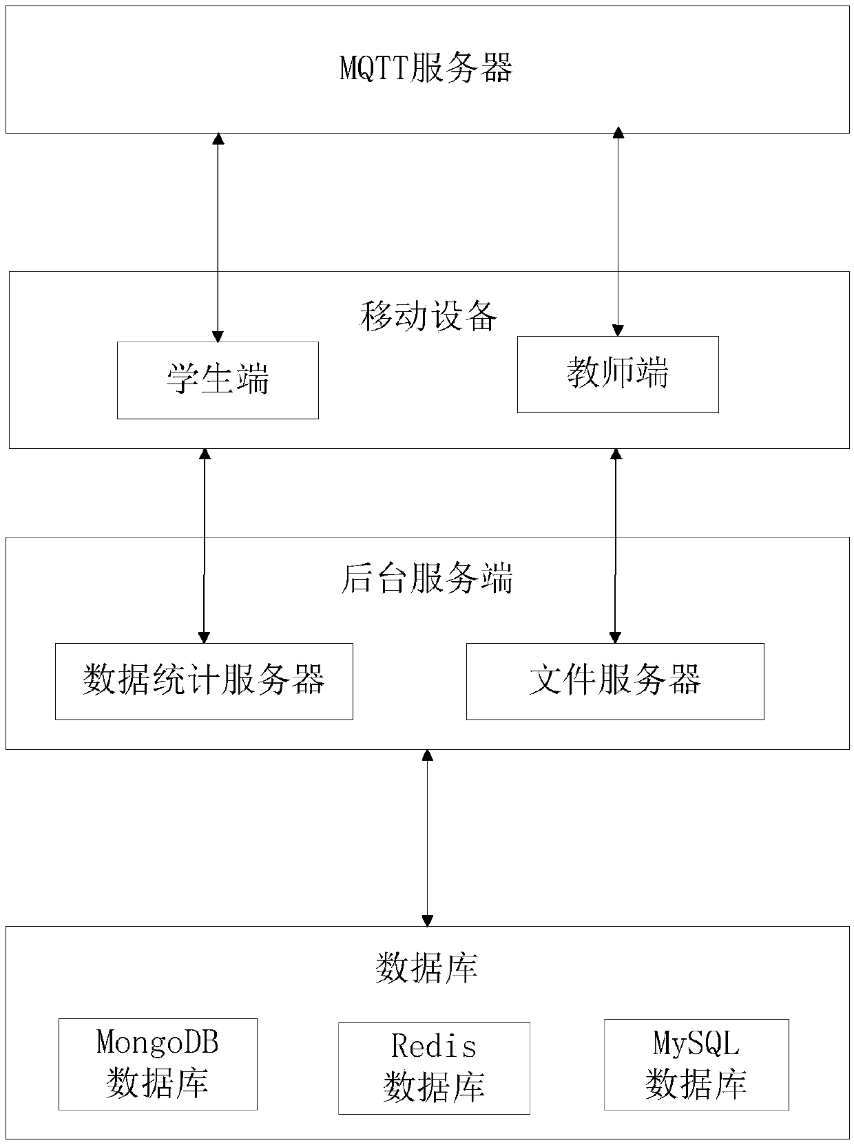 Smart class data acquisition method based on xAPI and system thereof