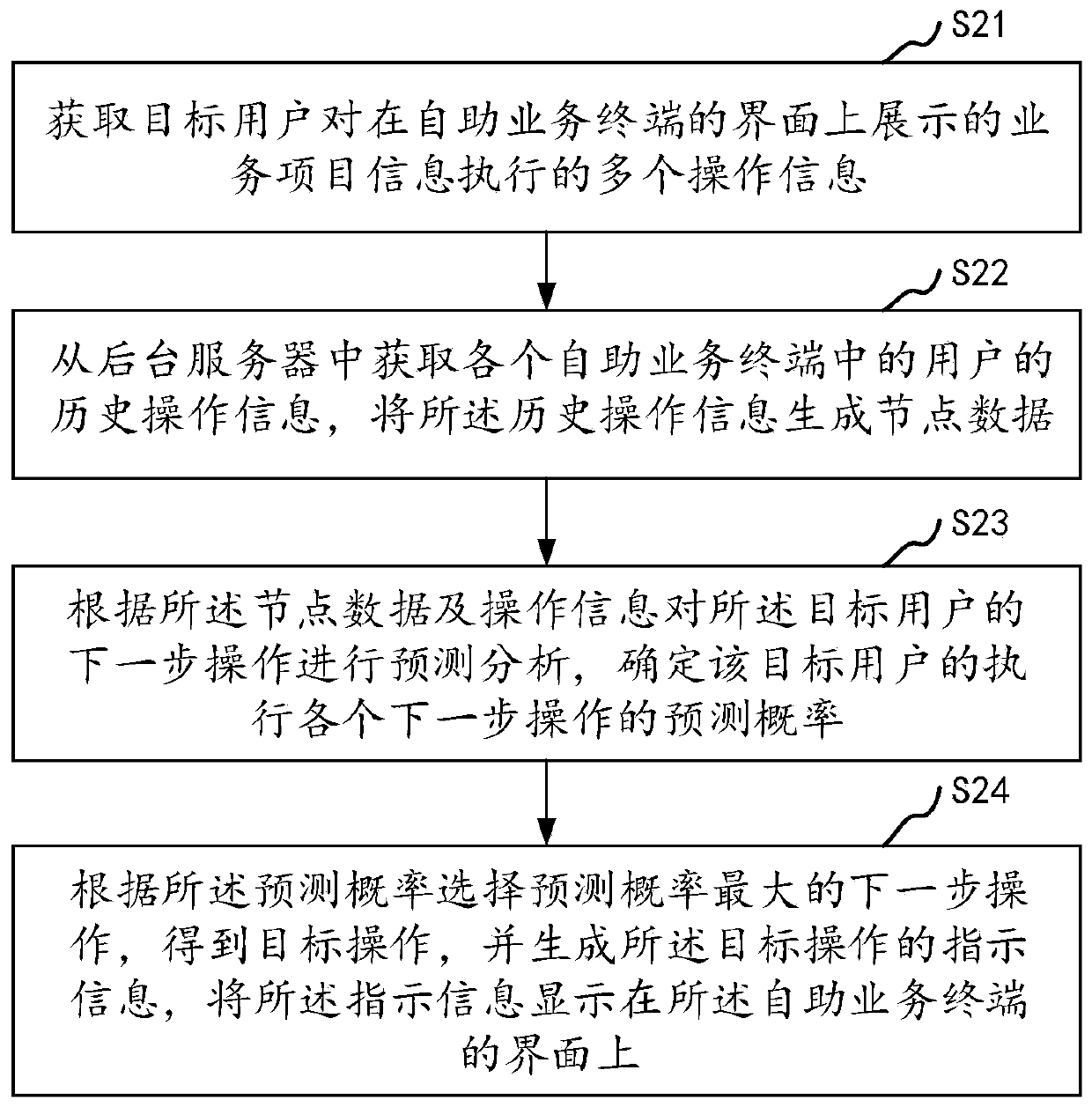 Indication information generation method and device, terminal and storage medium