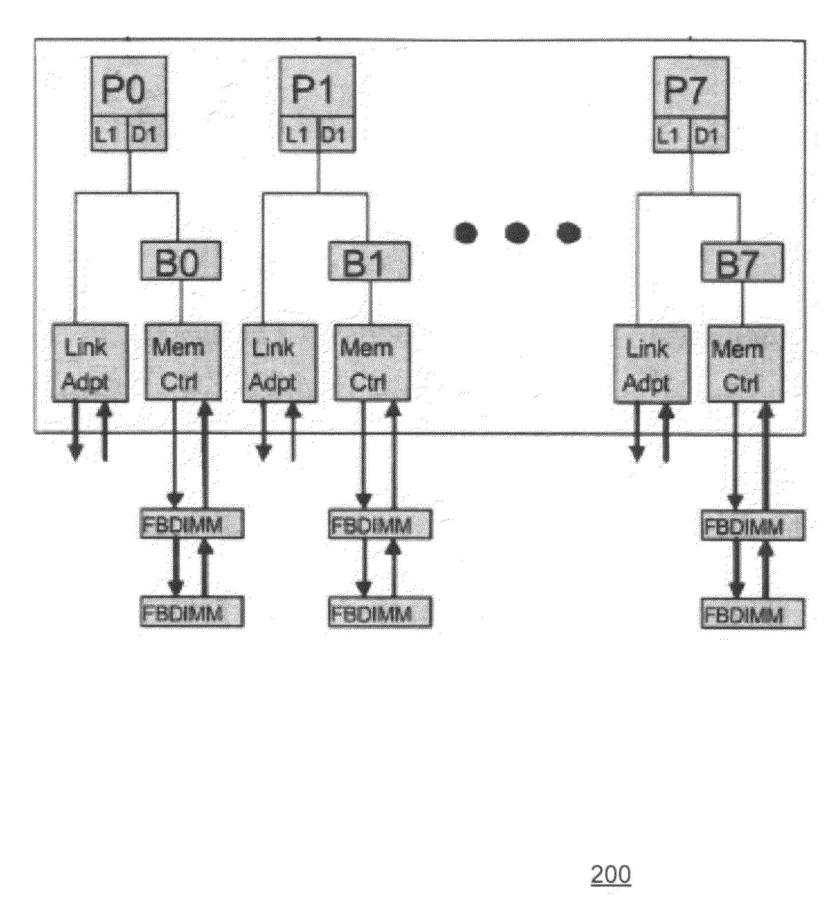 Chip multiprocessor with configurable fault isolation