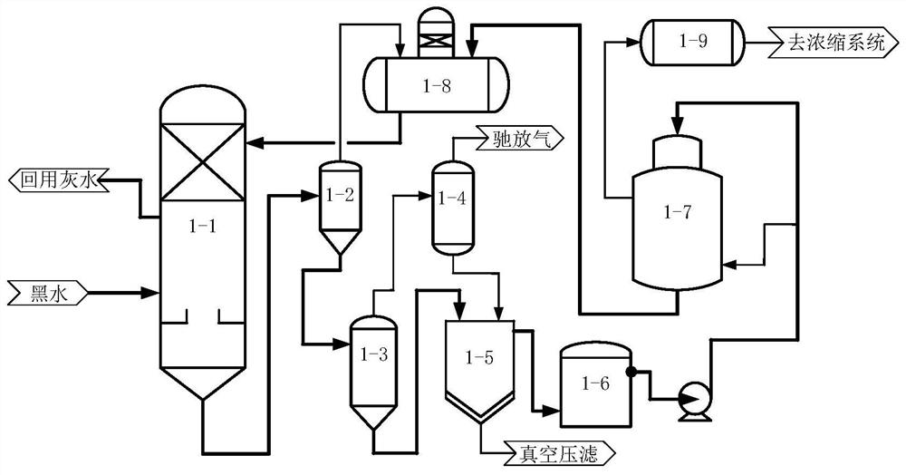 Flash evaporation-sedimentation-fluidized bed separation combined purification method and device for coal gasification black water