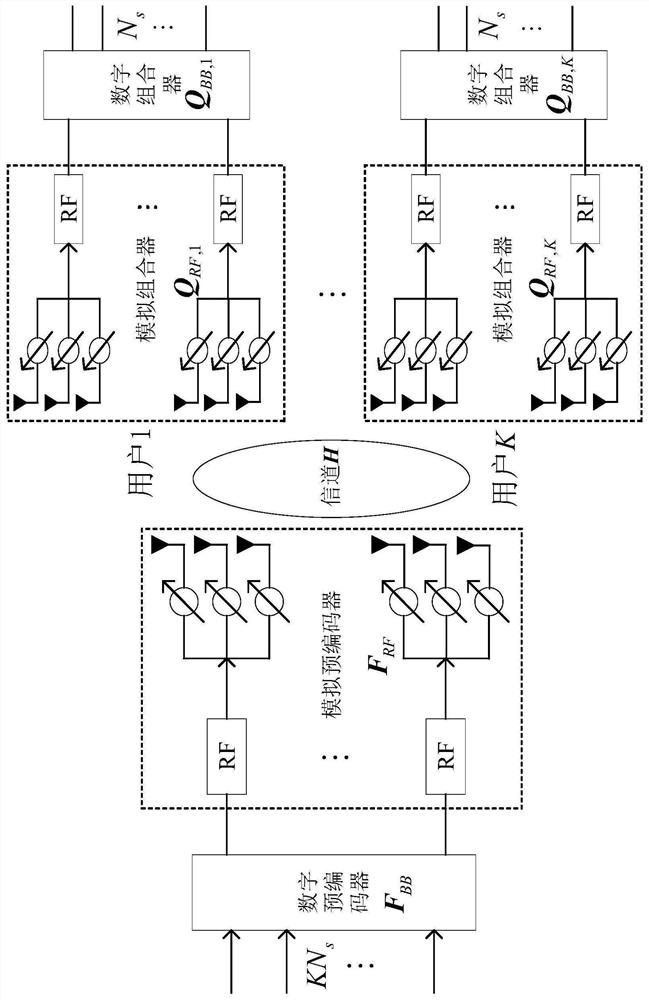 Multi-user millimeter wave large-scale MIMO channel estimation method