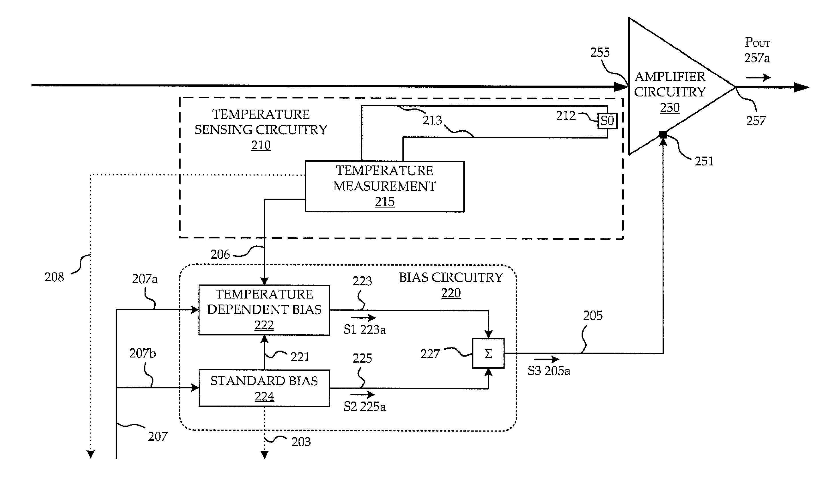 Circuit and method of temperature dependent power amplifier biasing