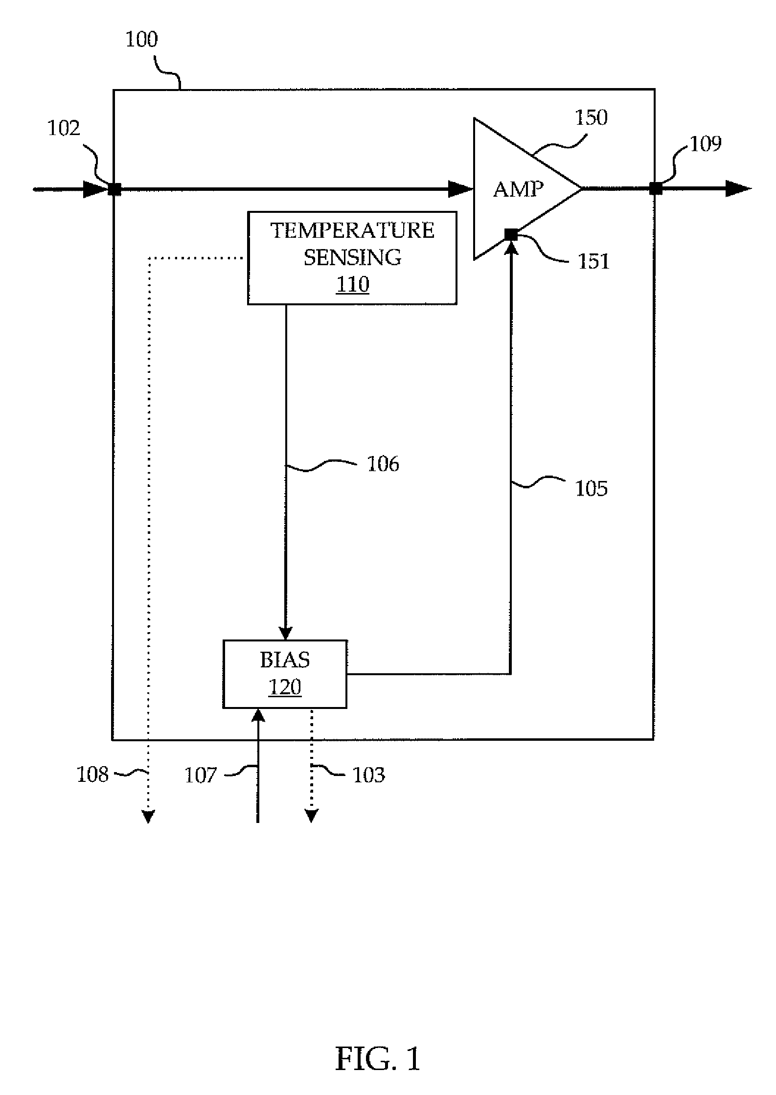 Circuit and method of temperature dependent power amplifier biasing