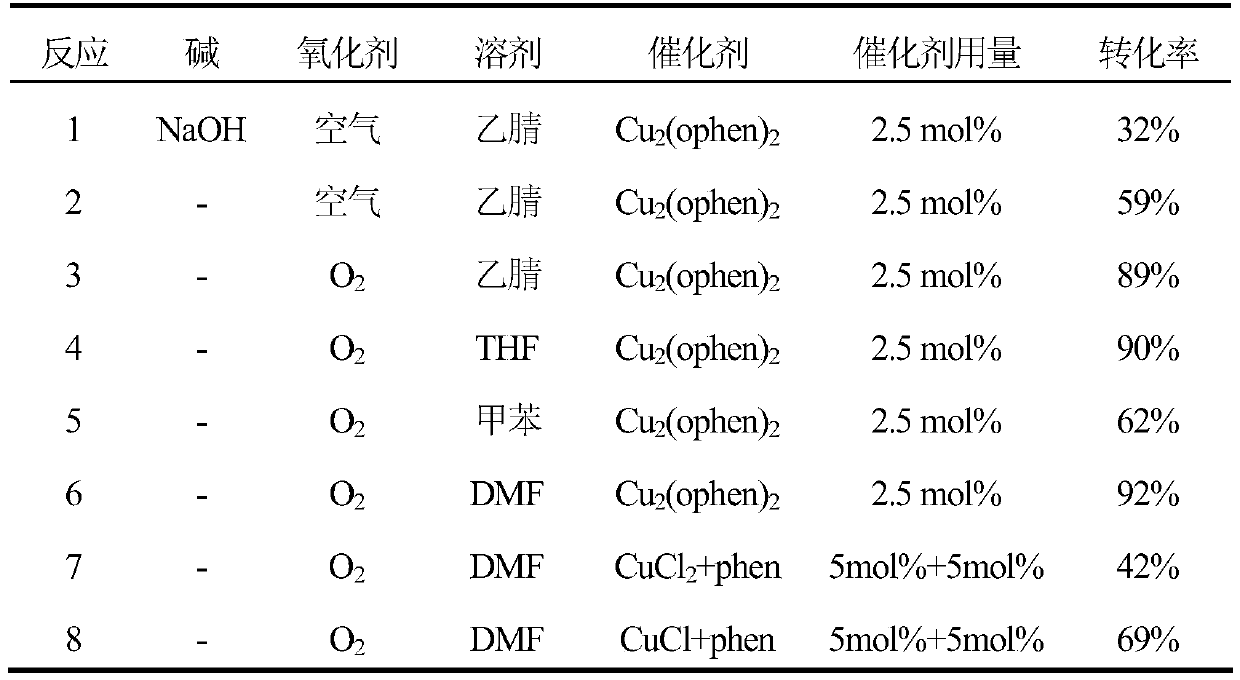 Synthesis of imines by hydroxylated o-phenanthroline copper complexes/O2-catalyzed oxidation of alcohols and cross-coupling of amines