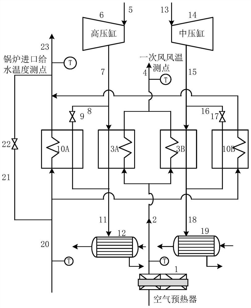 Primary hot air heating system of secondary reheated fired coal power generation set