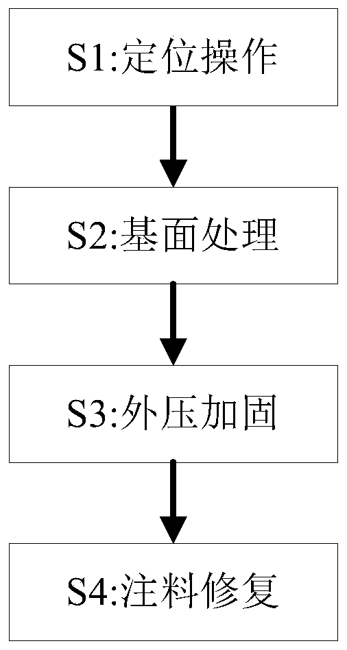 Armored concrete wire pole breakage repair processing method