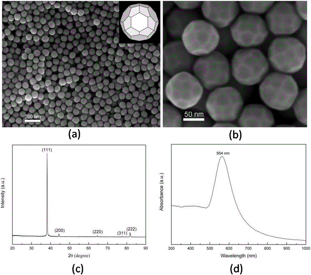 Icosidodecahedron gold nanocrystal and controllable preparation method thereof