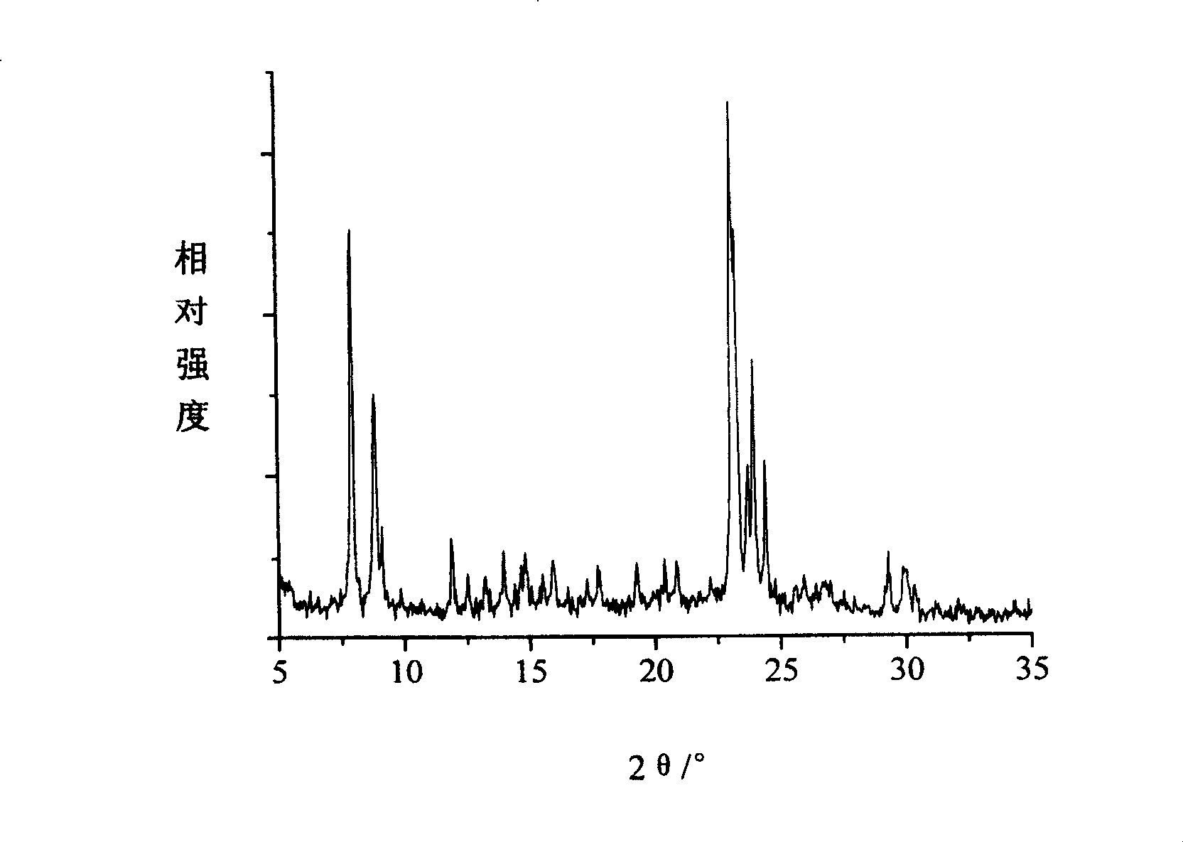 Method for synthesizing ZSM-5 molecular sieve