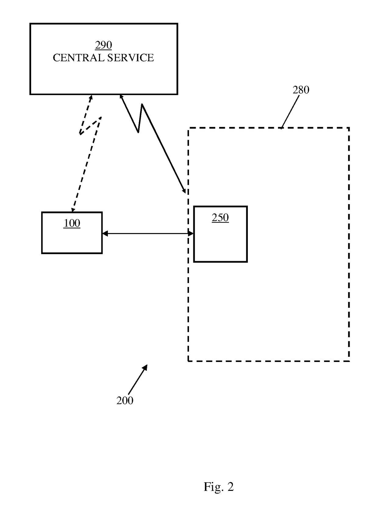 System and method for cognition-dependent access control