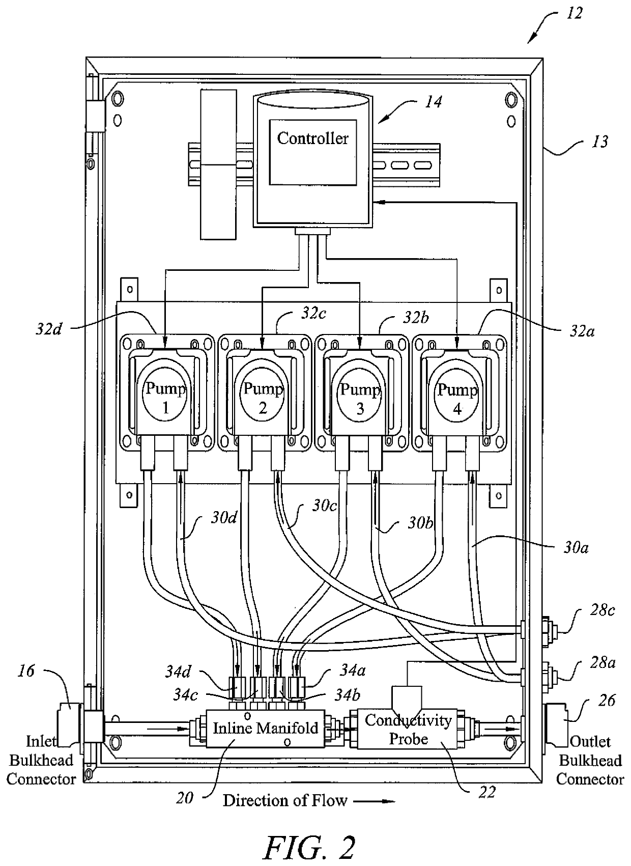 System and method for automated control, feed, delivery verification, and inventory management of corrosion and scale treatment products for water systems