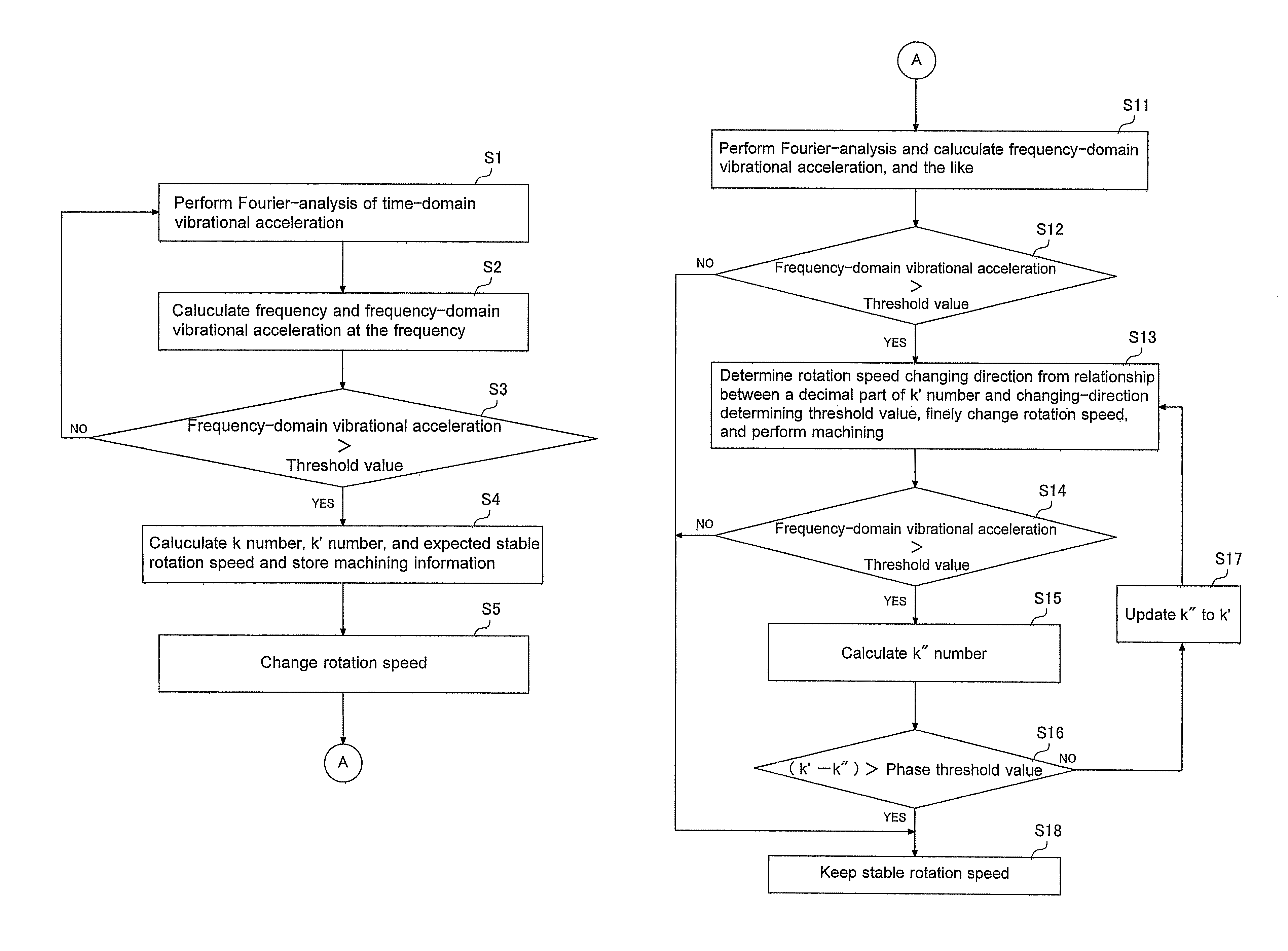 Vibration suppressing method and device