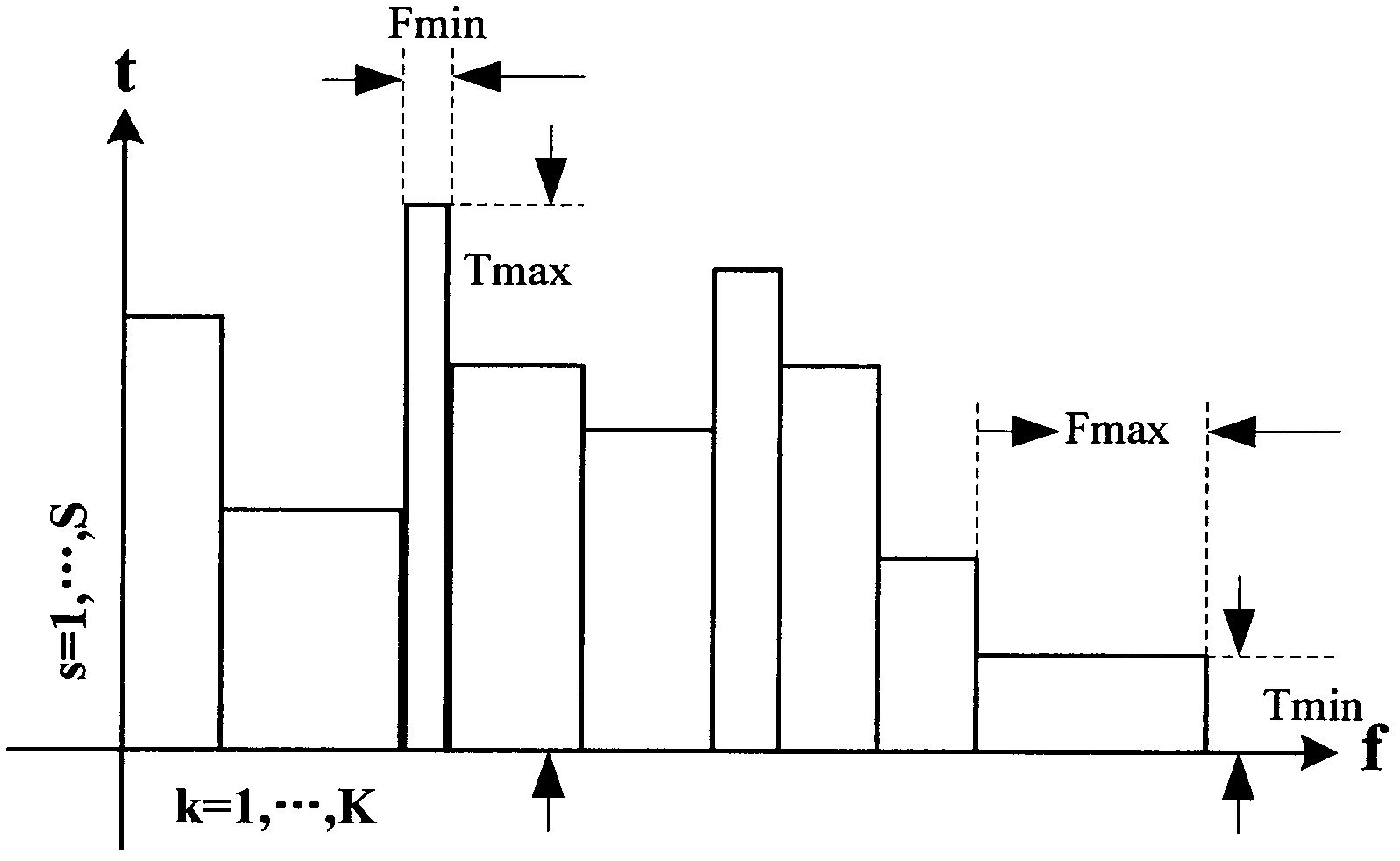 Dynamic combination and allocation method of CRB (Cognitive Resource Block) resource in cognitive LTE (Long-Term Evolution) system