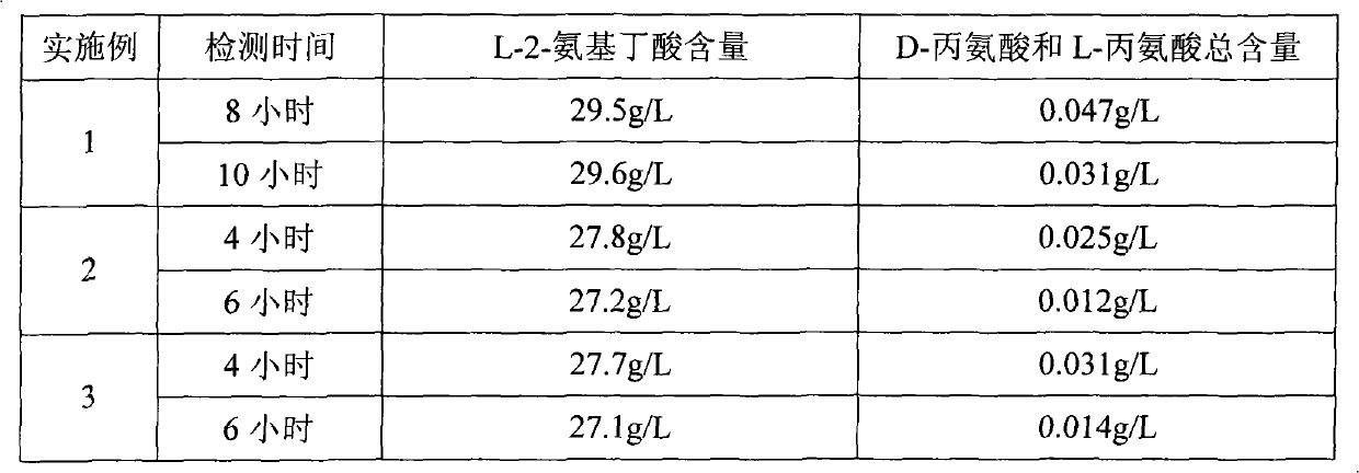 Method for removing alanine in reaction system for preparing neutral amino acid