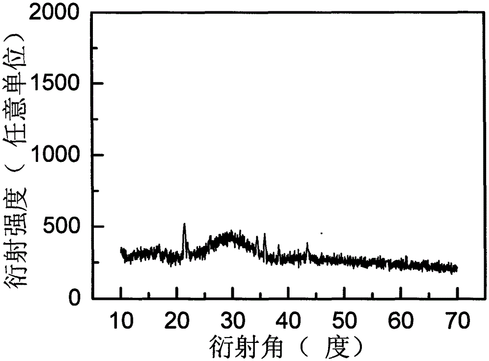 Preparation method of glass film containing rare earth ion doped Ba2GdCl7 micro-crystal