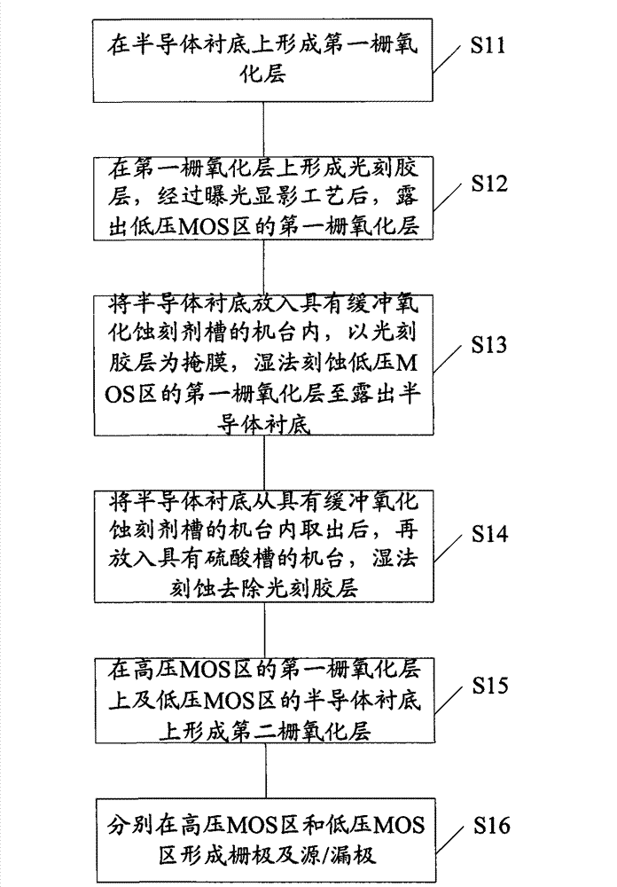 Method for forming semiconductor device