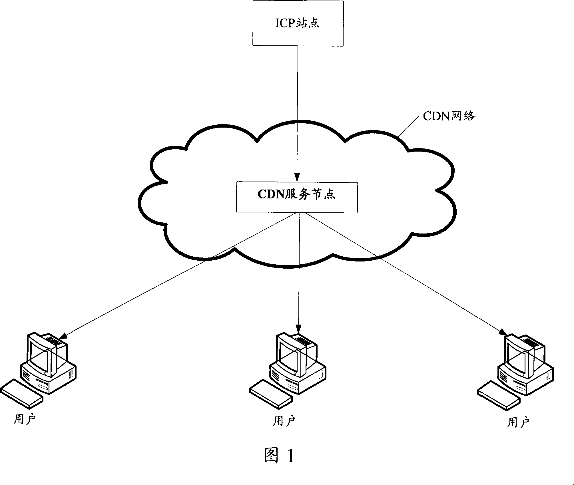 Stream media living broadcasting system, method and device based on content distribution network