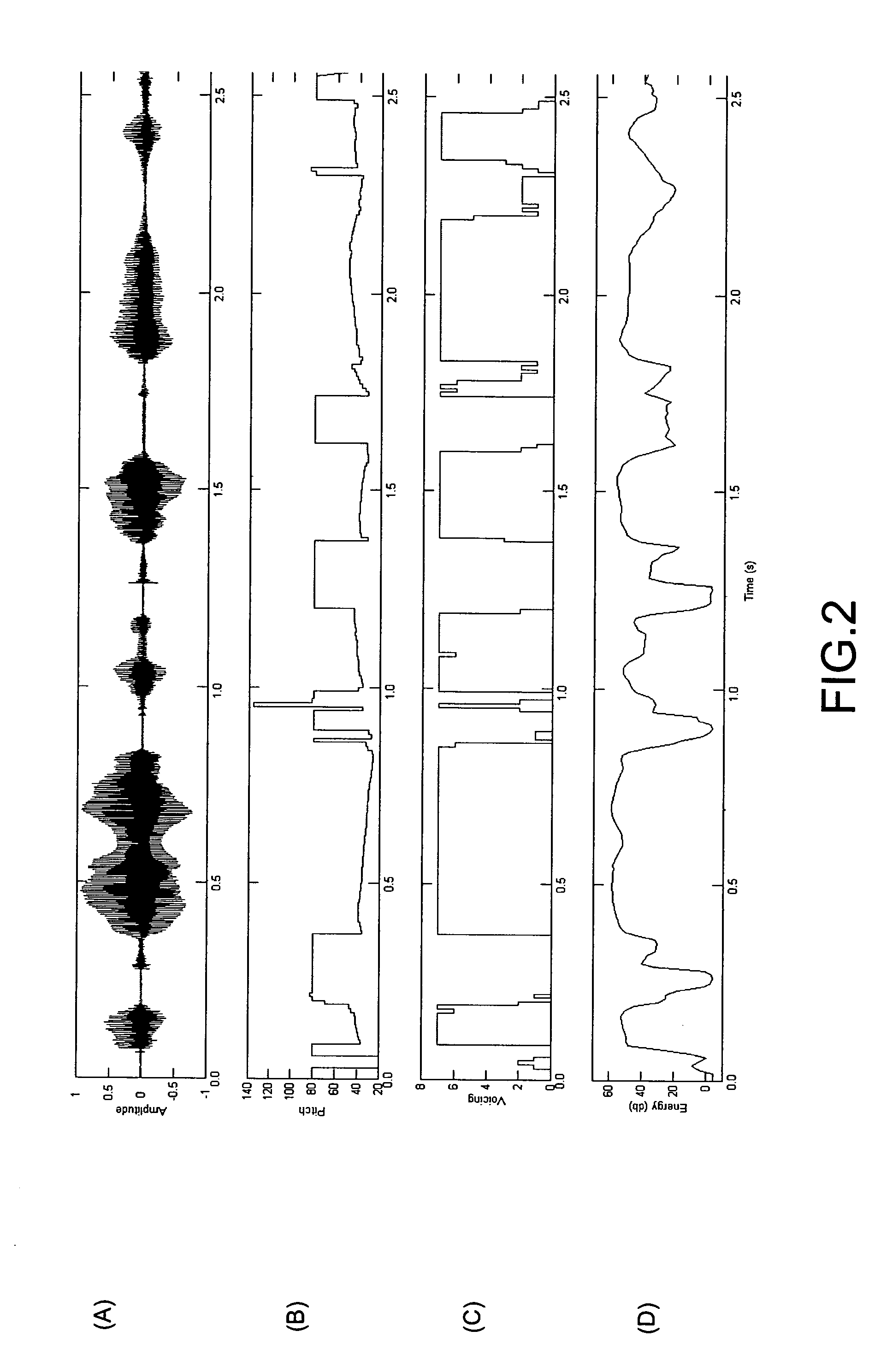 Method and system for speech coding