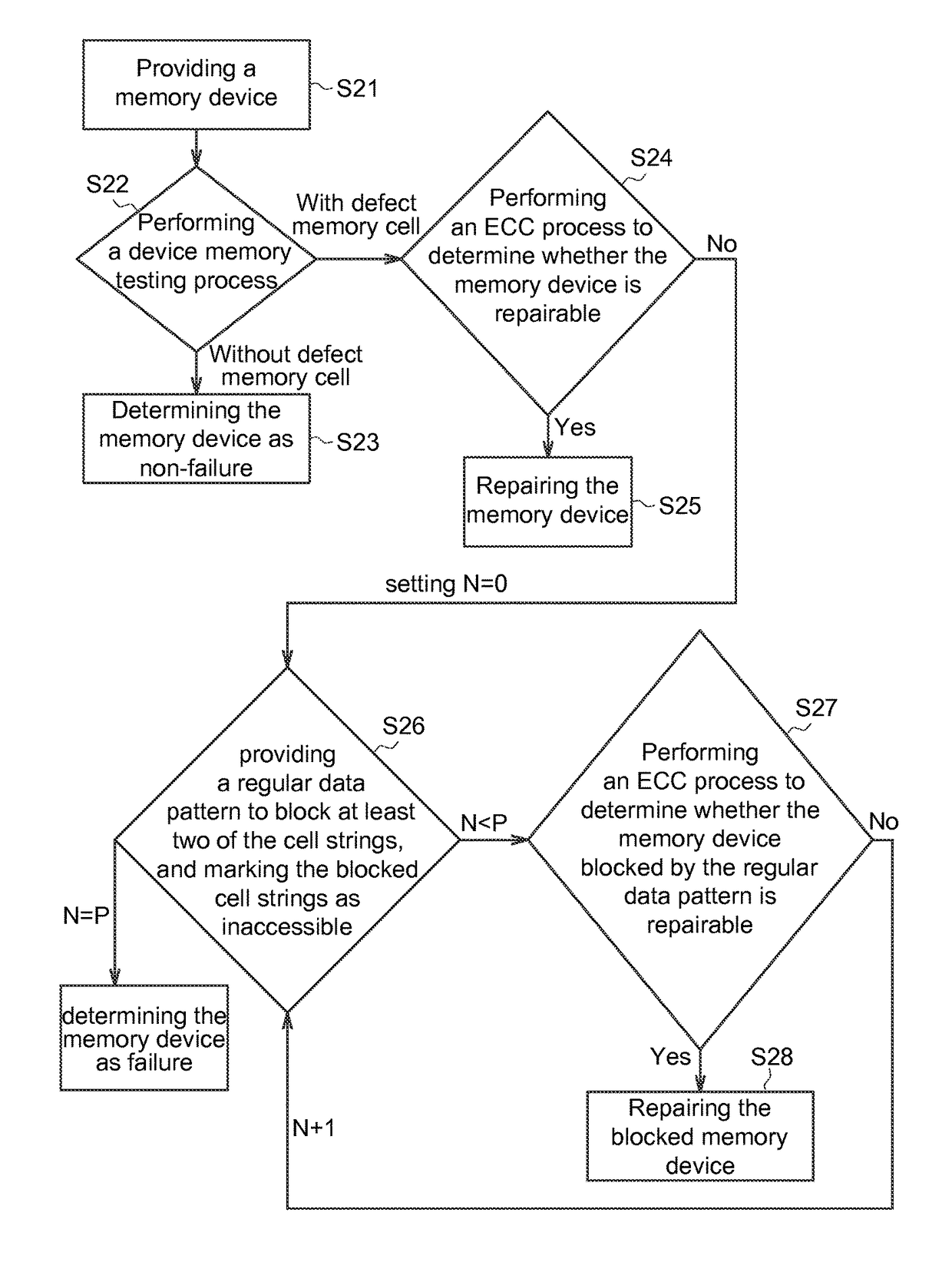 Memory repairing method and memory device applying the same