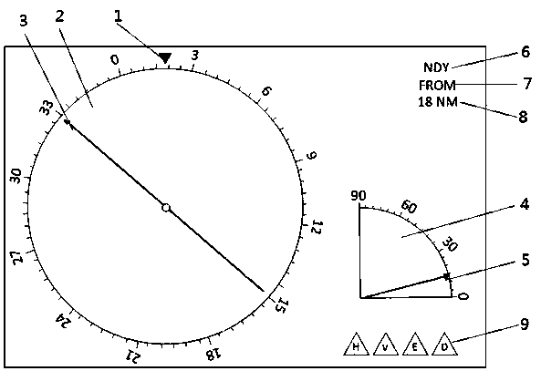 Display device for carrying out unmanned aerial vehicle flight verification on very-high-frequency omnidirectional range