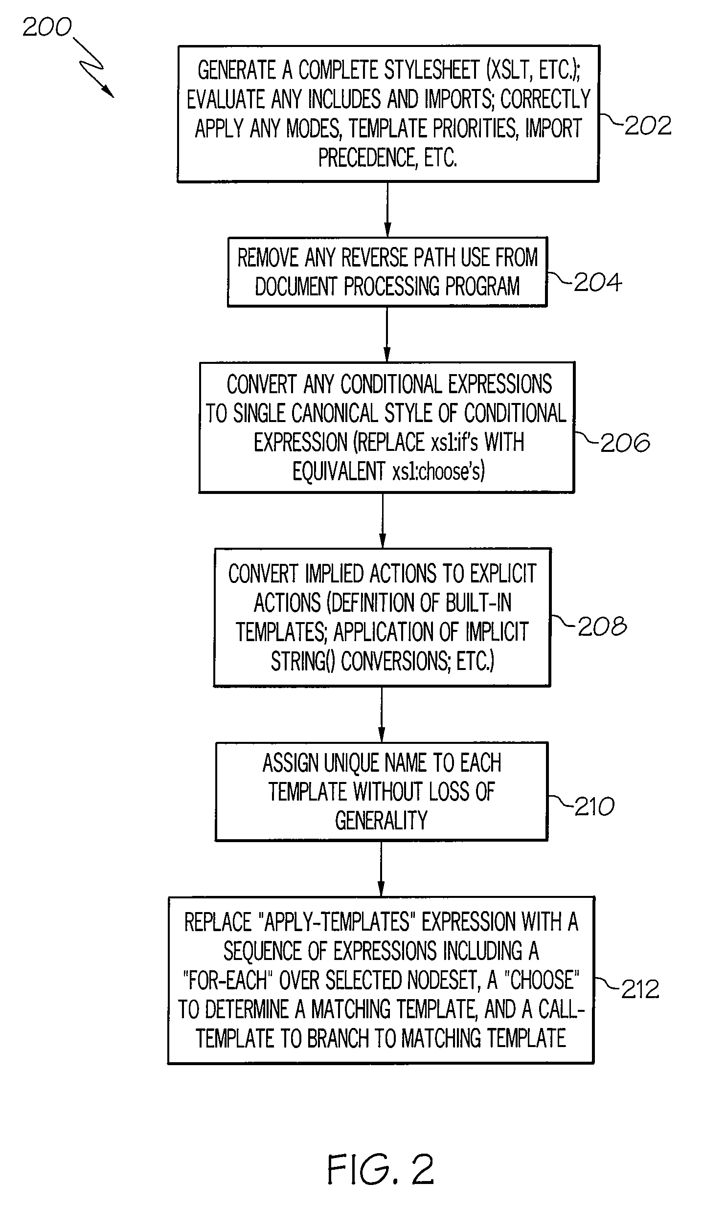 Method and system for effective schema generation via programmatic analysis