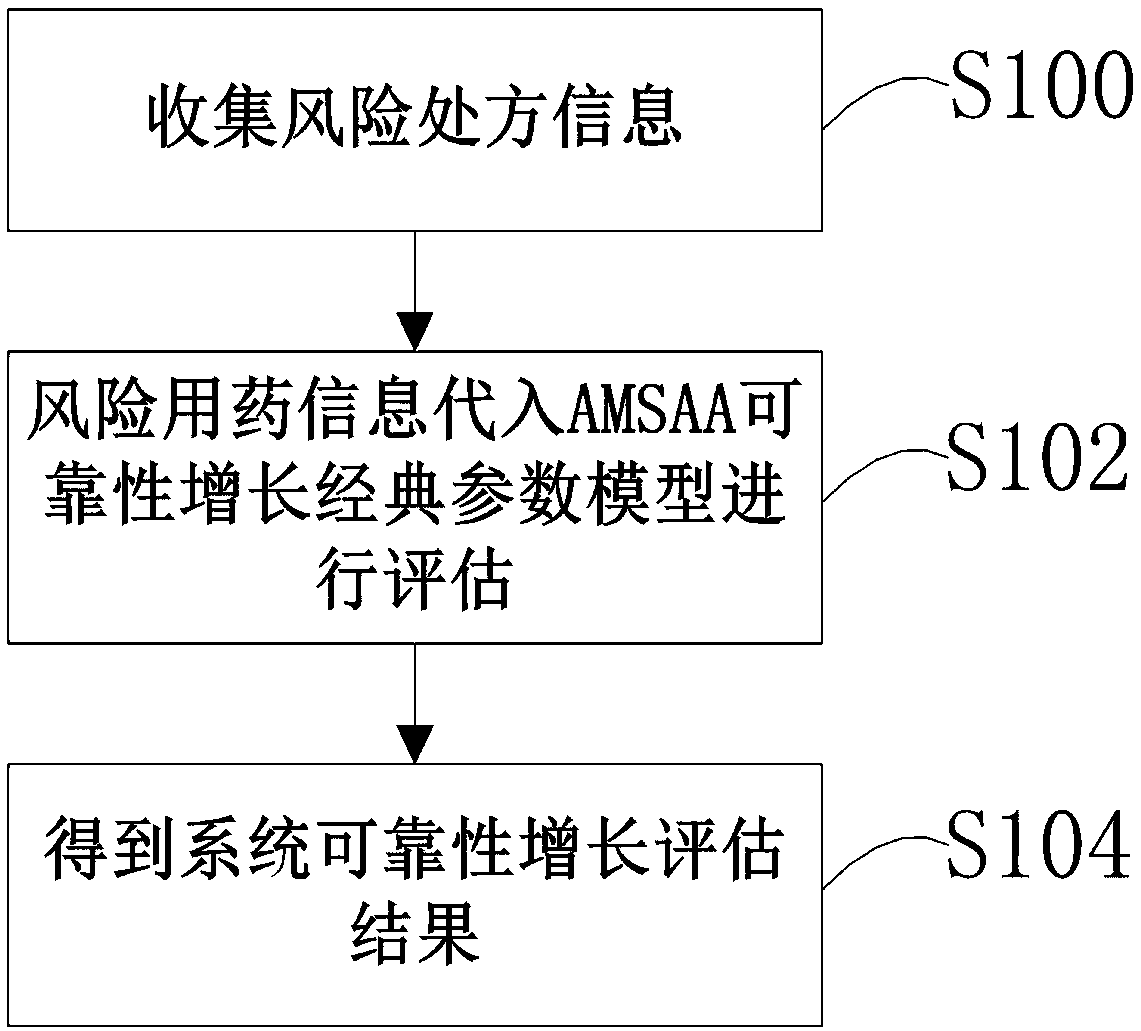 Medical auxiliary diagnosis and treatment system