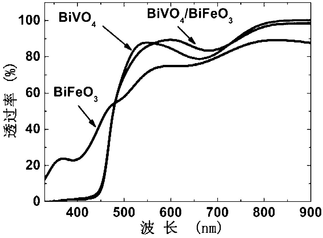 Method for preparing bismuth vanadate/bismuth ferrite heterojunction film solar cells