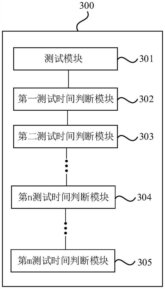 Battery power characteristic test method and device