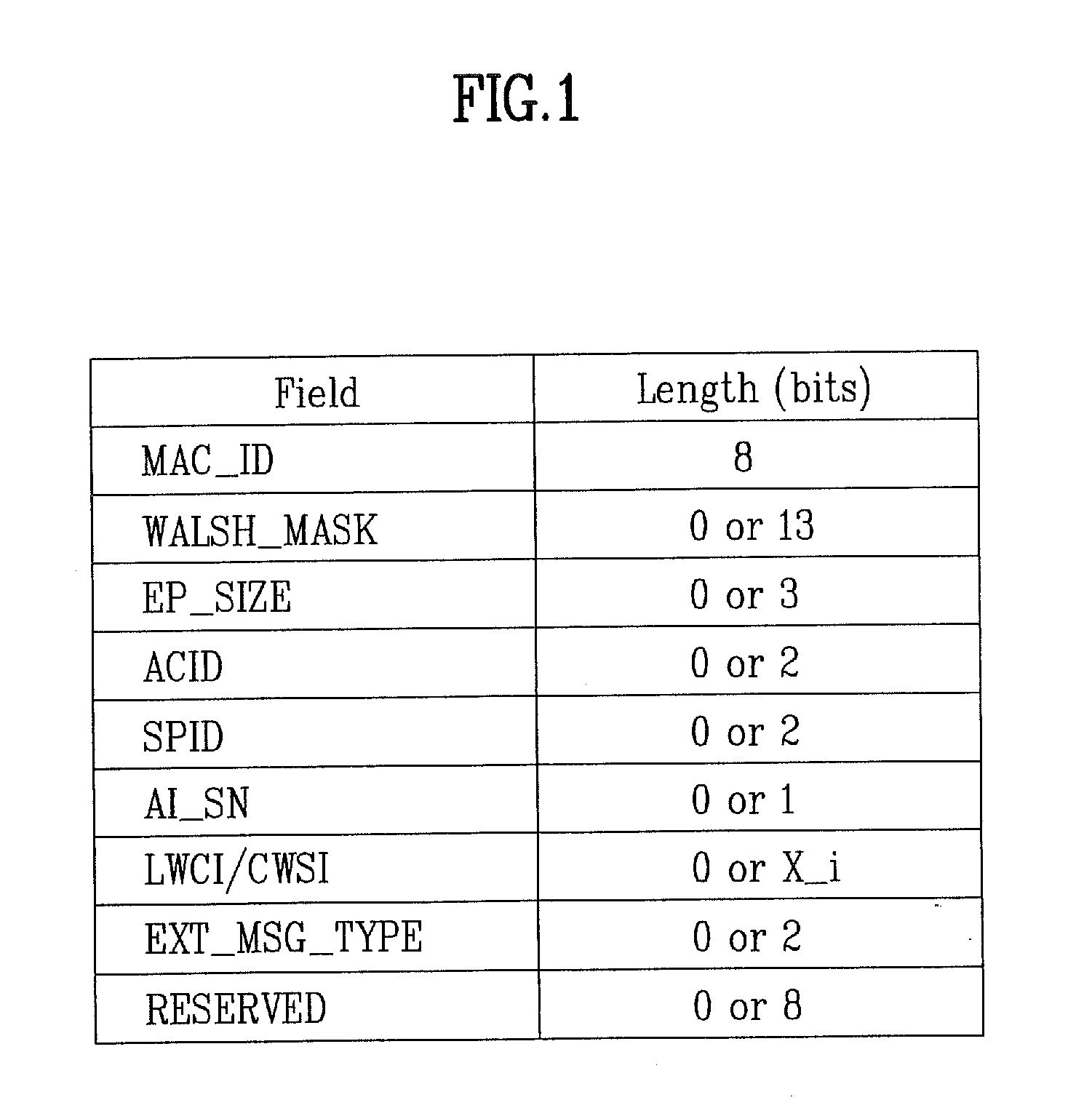 Method of transferring and/or receiving data in communication system and apparatus thereof