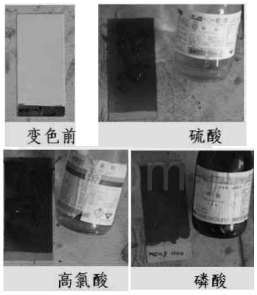 A kind of acid color changing warning paint and preparation method thereof