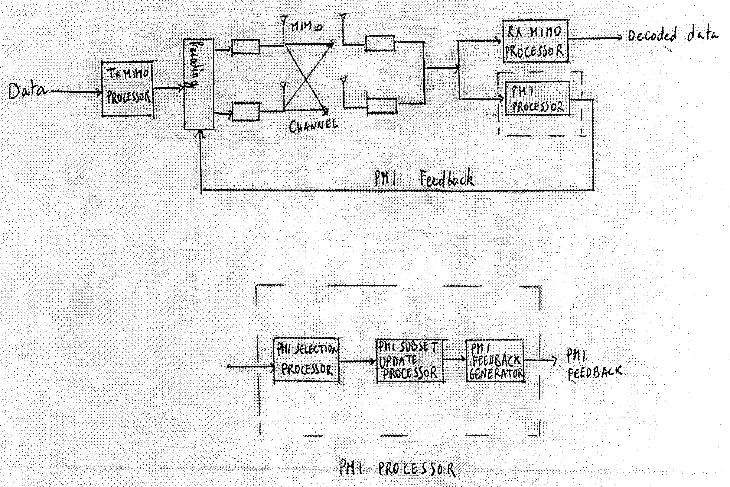 System and method of wireless communication