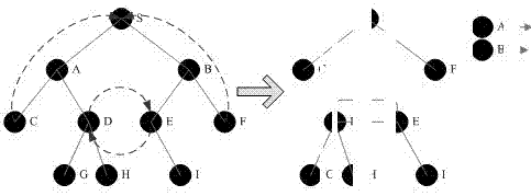 Method for recovering multicast routing tree by proactive reconstruction in overlay network environment