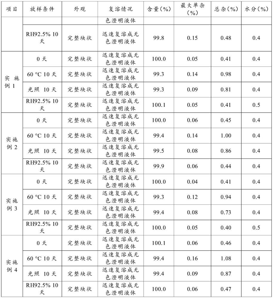 Terlipressin acetate preparation and preparation method thereof