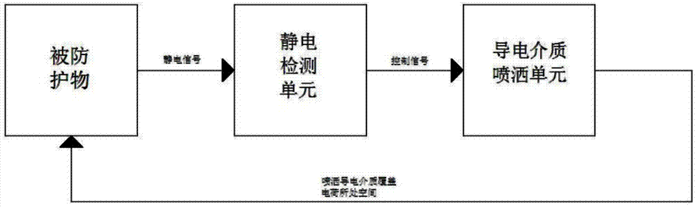 Electrostatic protection device