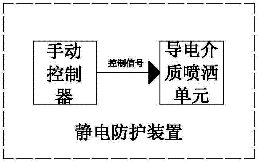 Electrostatic protection device